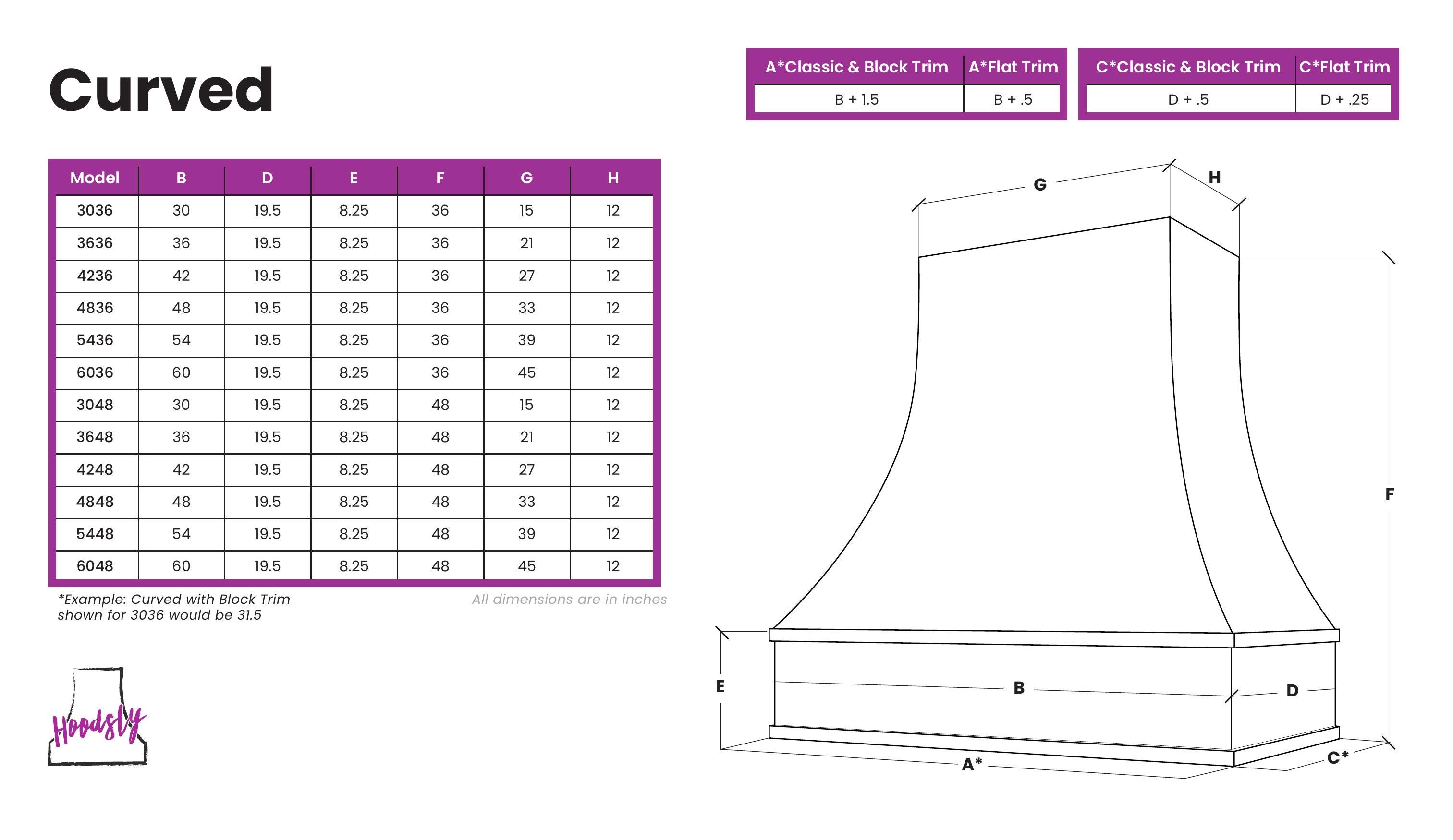 Dimensions Image